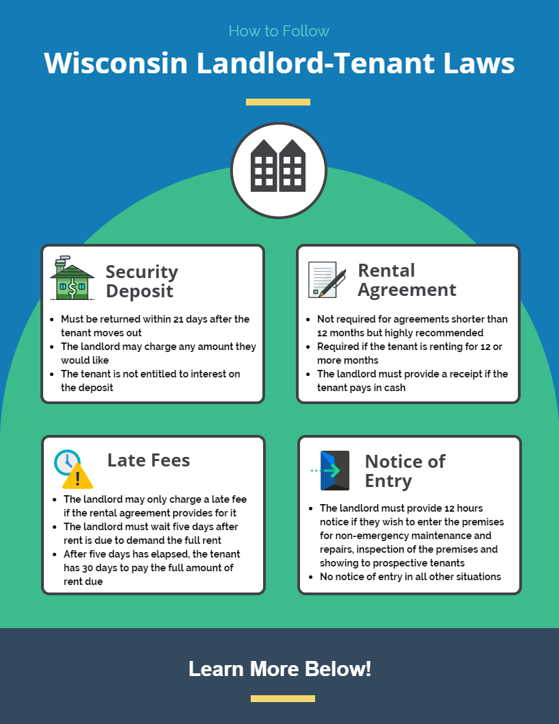 Wisconsin Landlord-Tenant Law Wisconsin Landlord-Tenant Law