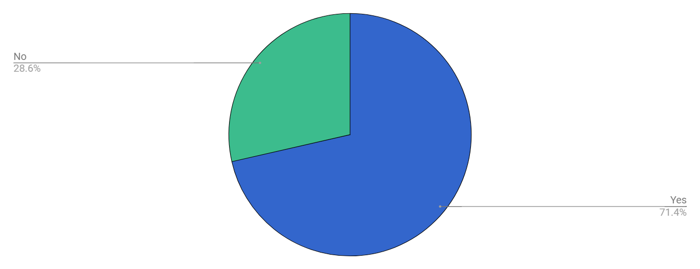 Do You Change the Locks for New Tenants?