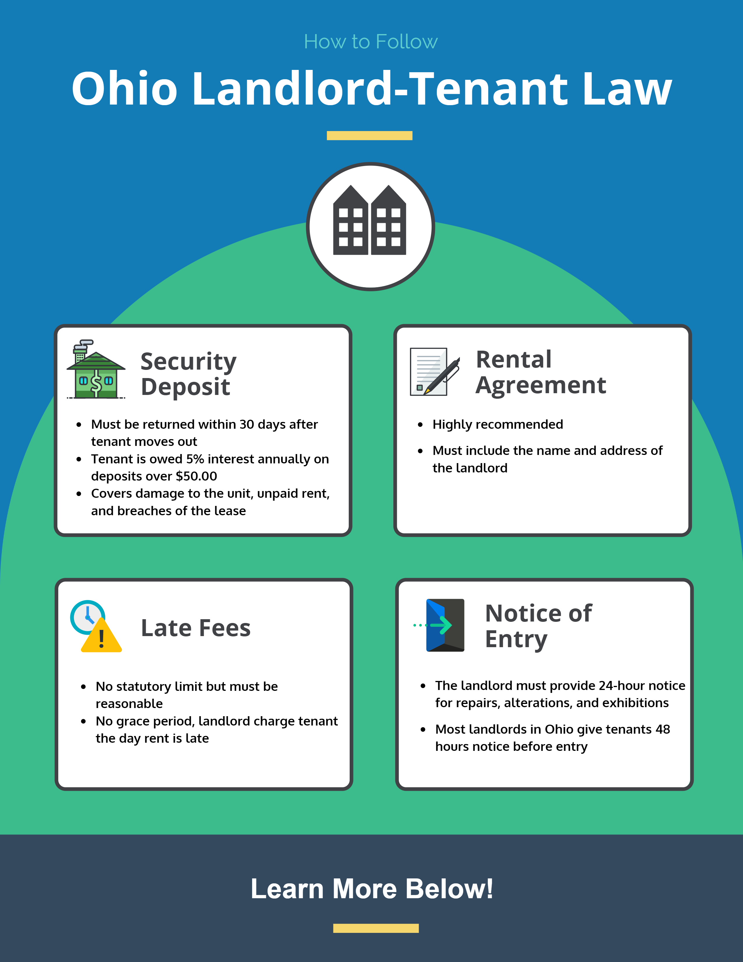 Ohio Landlord-Tenant Law