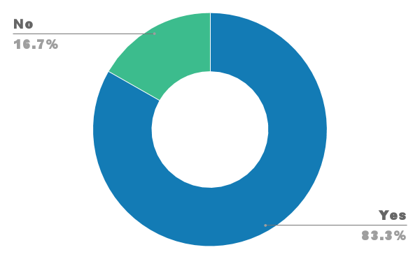 Ohio Landlords: Change Locks Survey