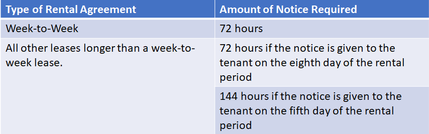 Oregon Eviction Notice Requirements Oregon Eviction Notice Requirements