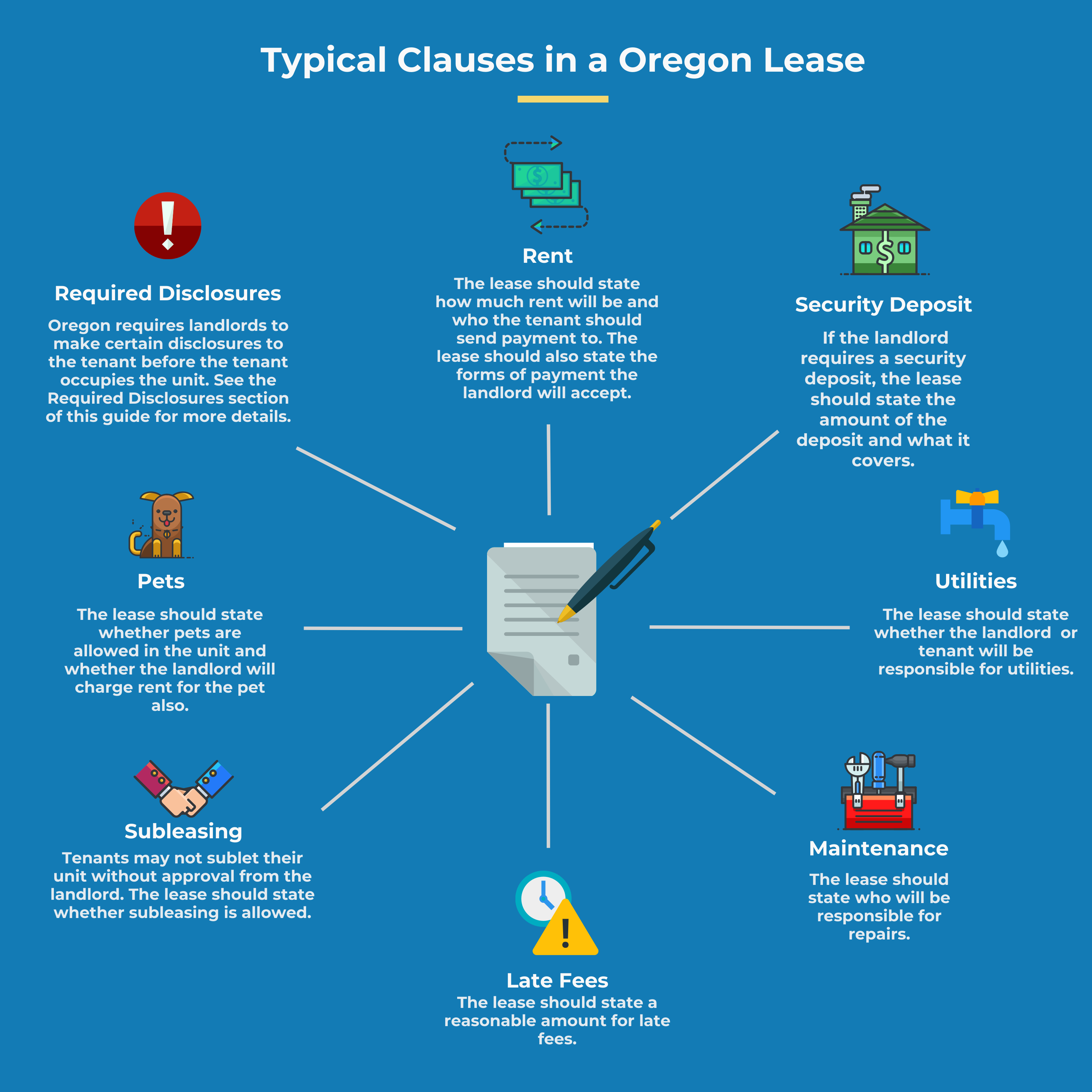 Typical Lease Clauses in Oregon Typical Lease Clauses in Oregon