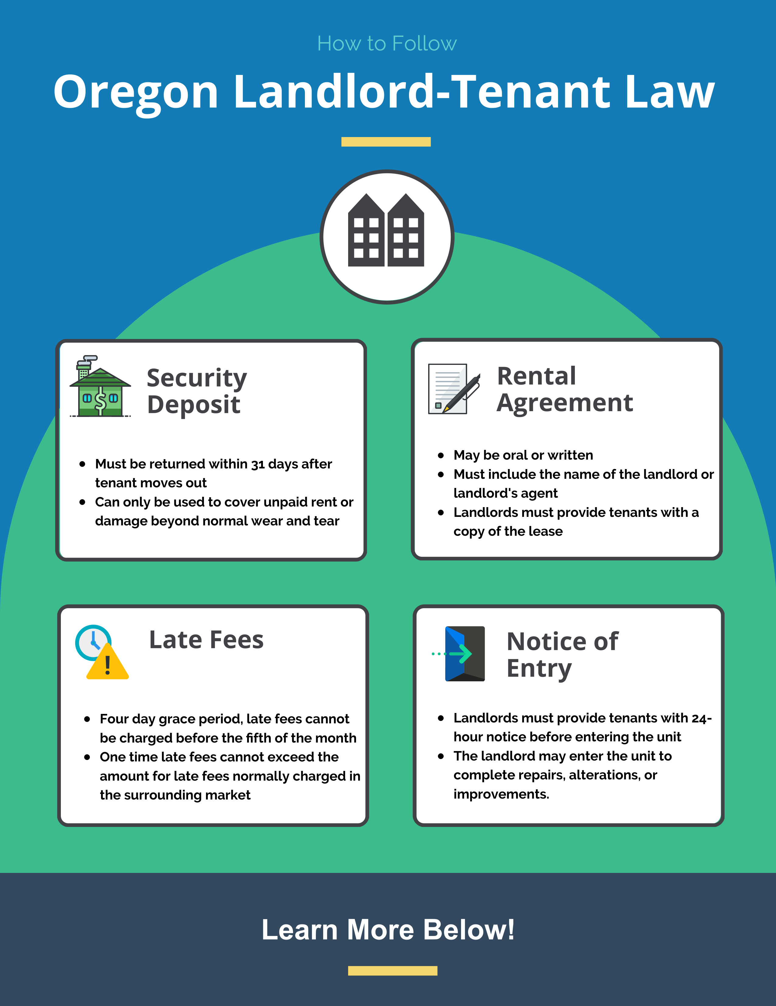 Oregon Landlord-Tenant Law Oregon Landlord-Tenant Law