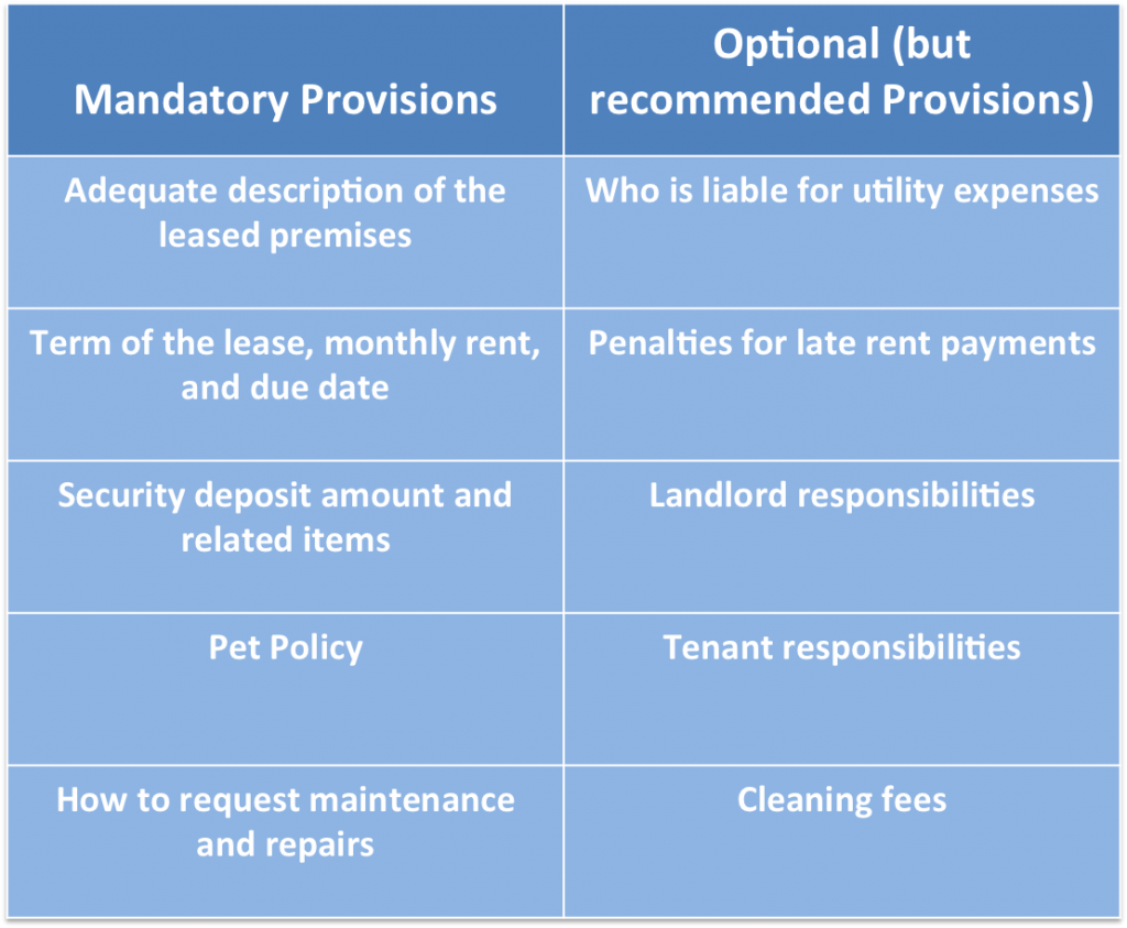 Wisconsin Lease Provisions