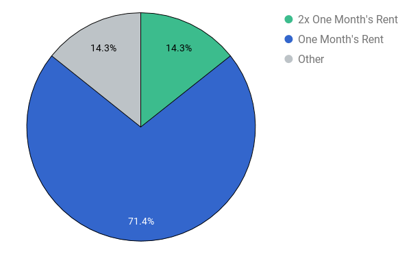 Georgia Security Deposits