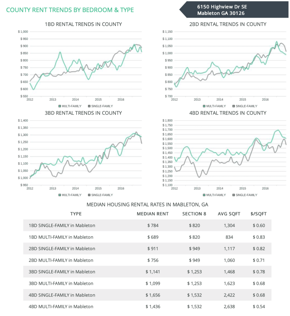 example of an Avail Rent Analysis report