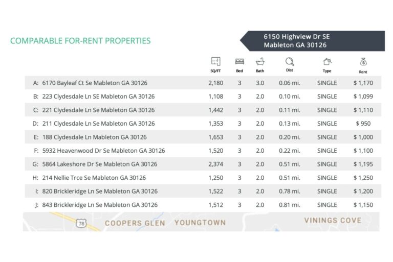 8 Effective Ways to Market Your Rental Property | Avail