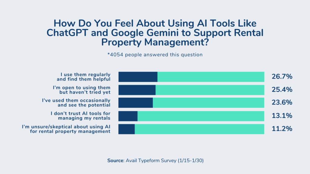ai usage for landlords