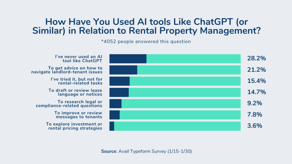 ai use case for landlords