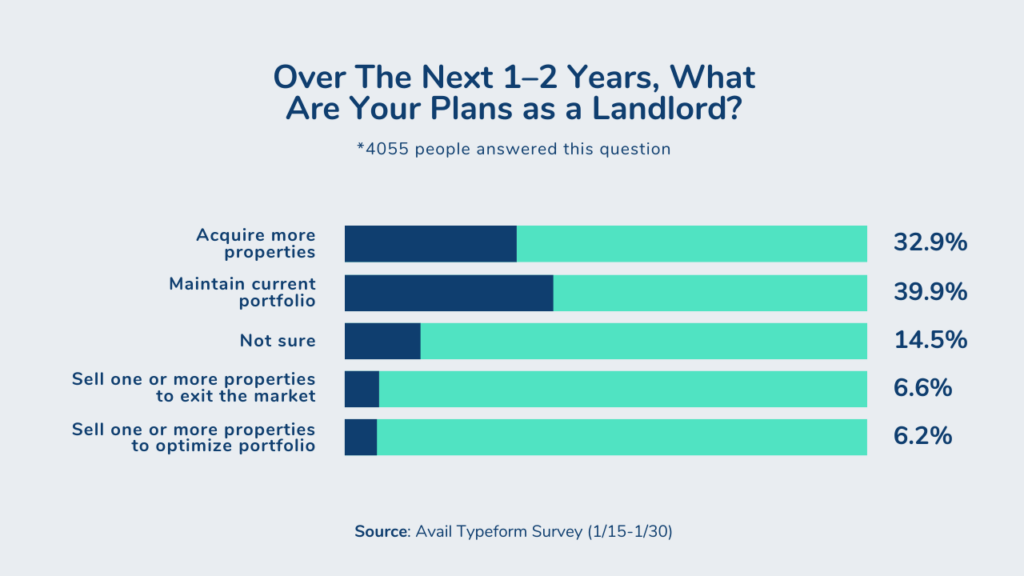 future plans for landlords